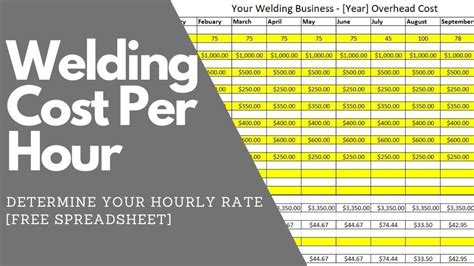 salary of a sheet metal welder|sheet metal wages per hour.